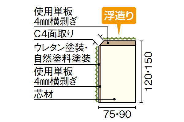 ウッドワン 上り框 ピノアース対応 2950×90×150mm AS3722-U : 日曜大工