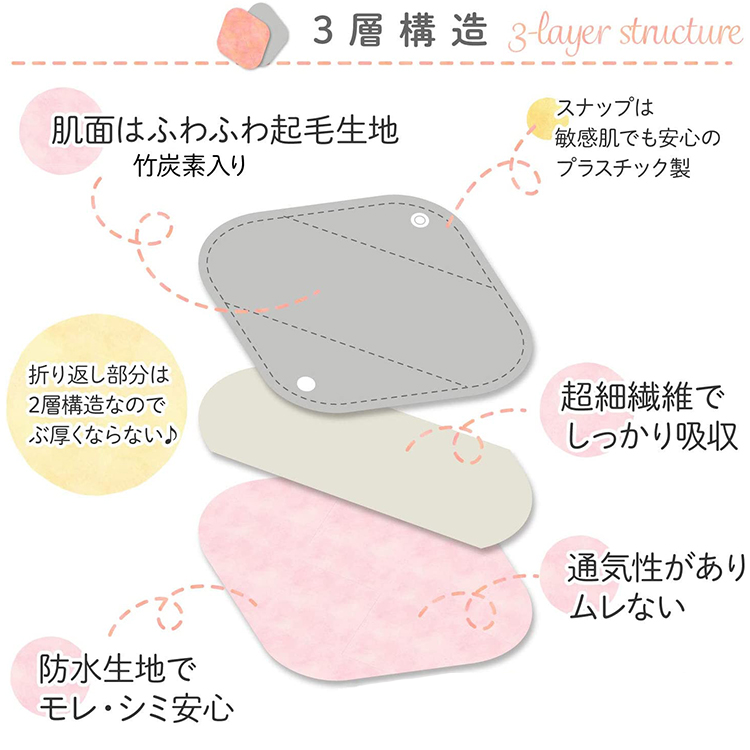 布ナプキン 夜用 防水 2枚セット 布ライナー 繰り返し使える ナ プキン