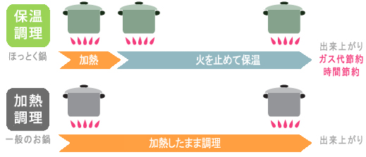ほっとく鍋new stage(26cm)