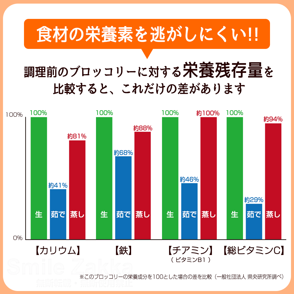 のせるだけで簡単蒸し器 20〜22cm