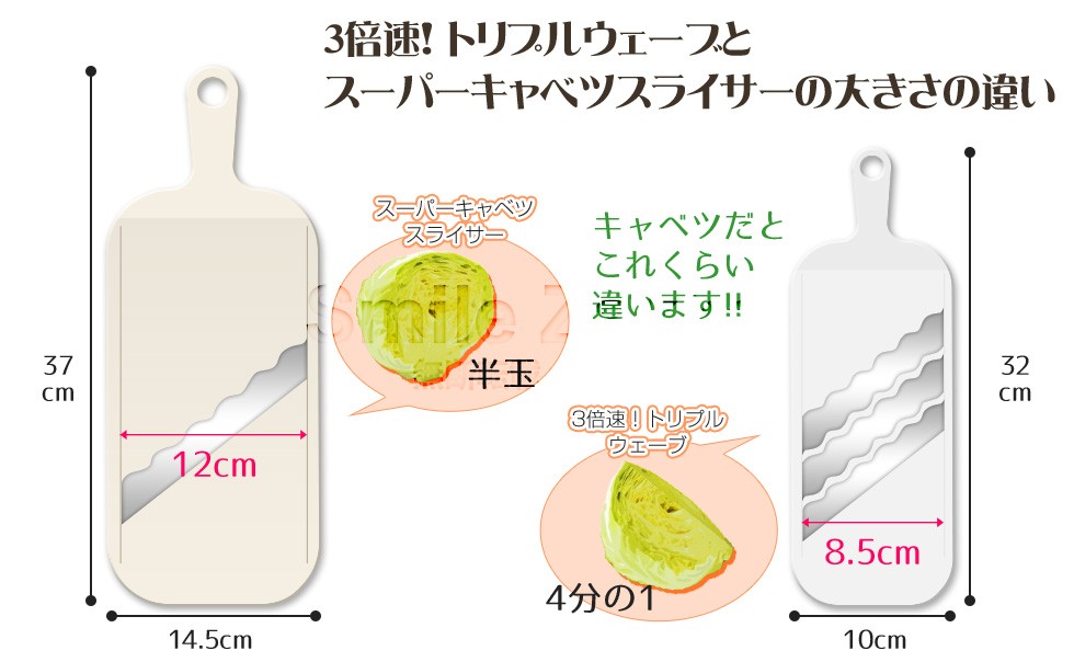 3倍速!トリプルウェーブ