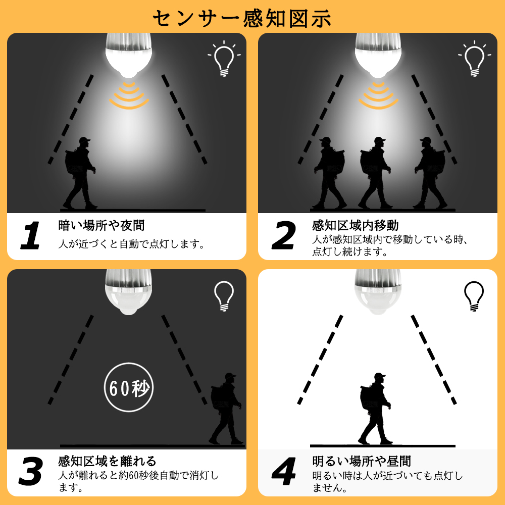 29個在庫あり！7個で7000円電球もおつけします。まとめ売りします LED人感センサー電球 E17 E26 高輝度720lm 40W相当 明暗センサー付き