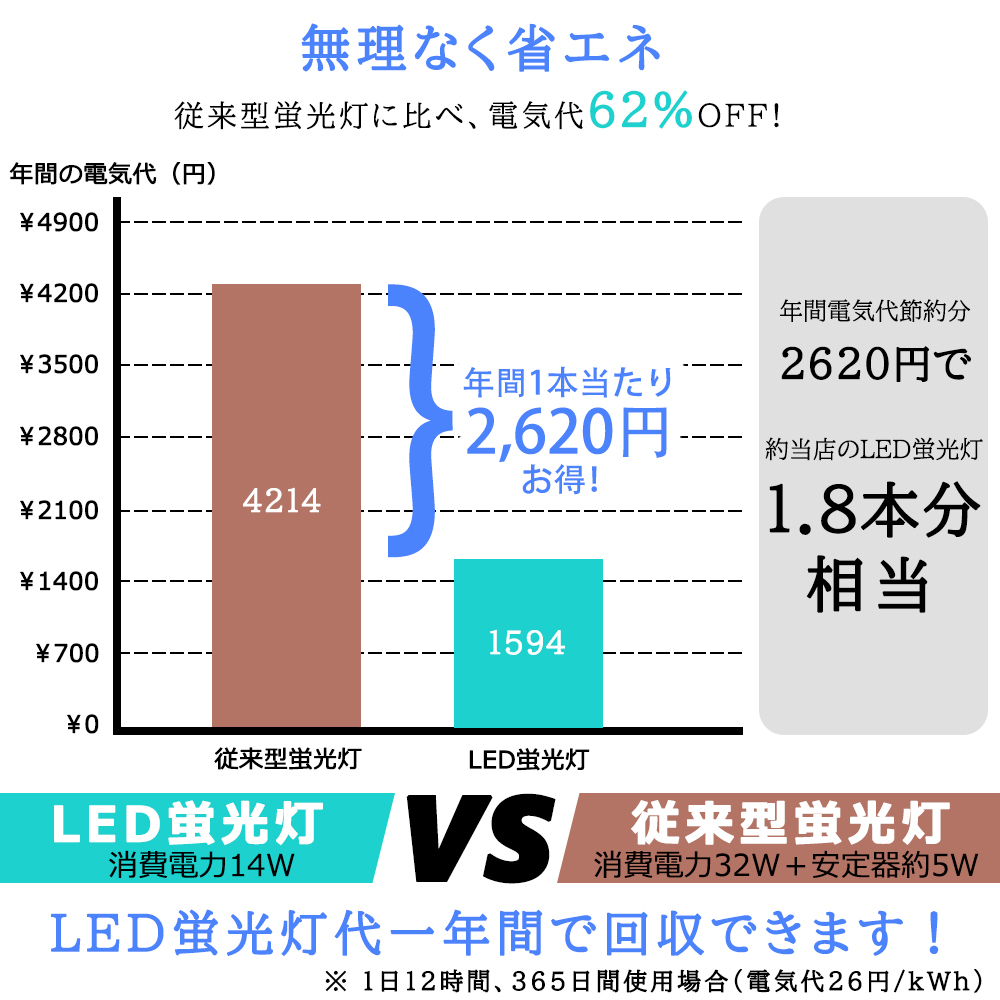 LED蛍光灯 32W形 LED直管蛍光灯 830mm 32W型 昼光色 昼白色 電球 LED蛍光灯 32W形 LED直管蛍光灯 830mm 32W型 昼光色 昼白色 電球