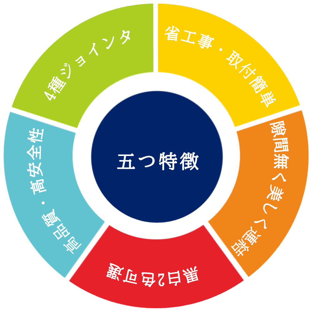 ダクトレール連結用ジョインタ I型 L型 T型 十型 直線型連結器 直角型