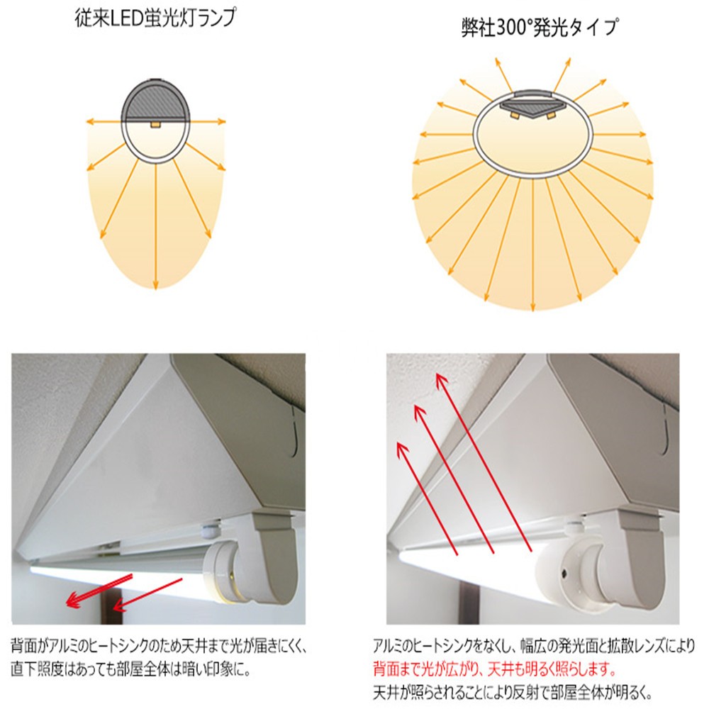 広角300°発光 LED蛍光灯20W形 LED蛍光灯 20W形 直管蛍光灯20W形 広角300°発光 LED蛍光灯20W形 LED蛍光灯 20W形 直管蛍光灯20W形