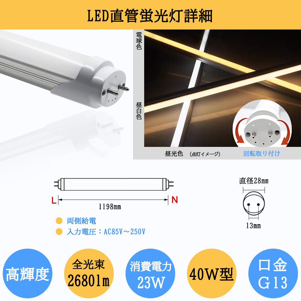 LED蛍光灯器具 逆富士 40W型 3灯式 8040lm LEDベースライト 明るい LED