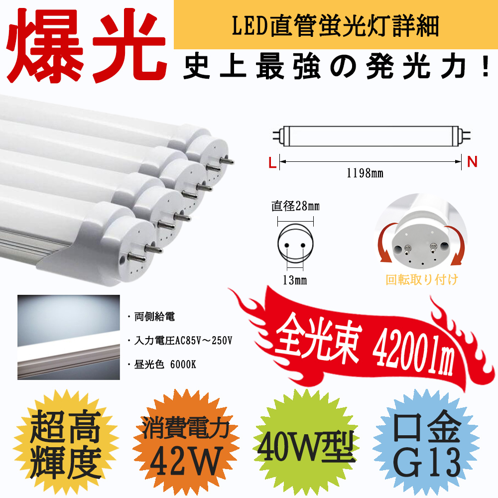 LED蛍光灯照明器具 逆富士 40W型 3灯式 LEDベースライト 爆光12600lm超高輝度LED蛍光灯3本付き 明るい :  nfx3-40w-42w : sumairu光源 - 通販 - Yahoo!ショッピング