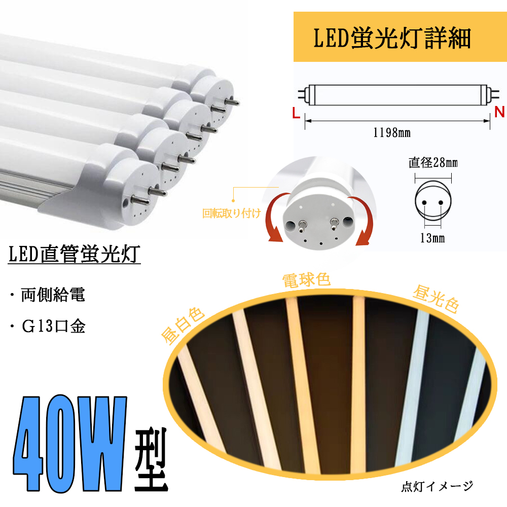 10台セット LED蛍光灯器具 40W型3灯式 逆富士型 LED蛍光灯付き 10台セット LED蛍光灯器具 40W型3灯式 逆富士型 LED蛍光灯付き