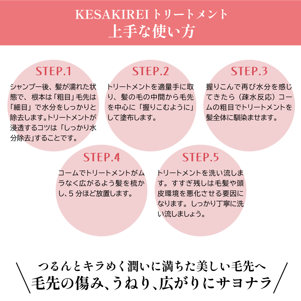 HAHONICO ハホニコ ハッピーライフ KESAKIREI トリートメント