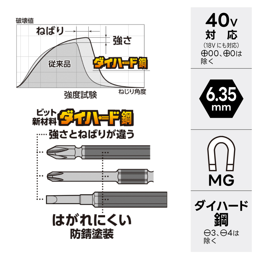 剛彩ビット