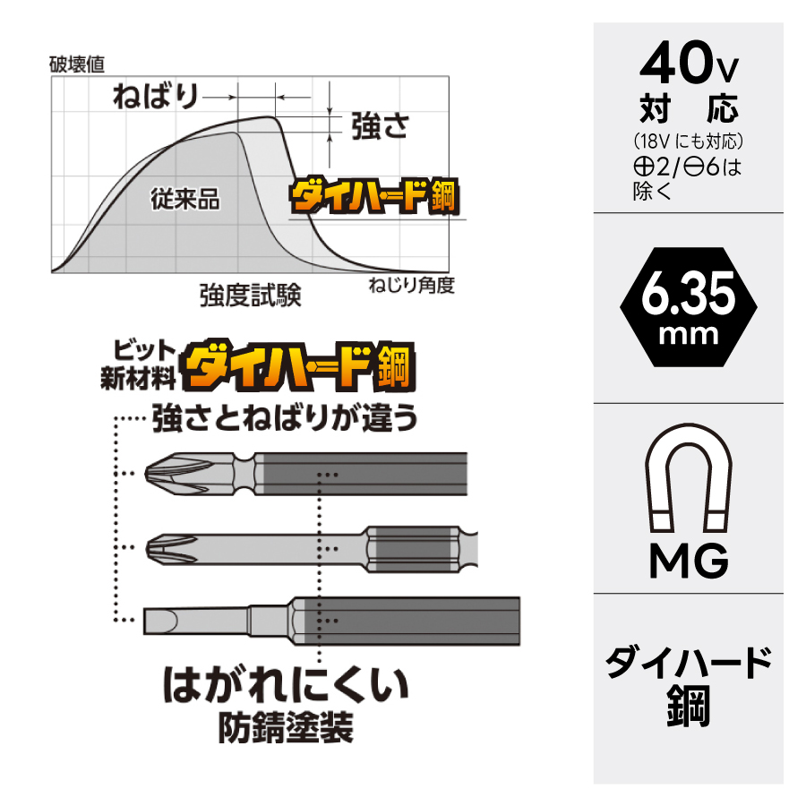 剛彩ビット