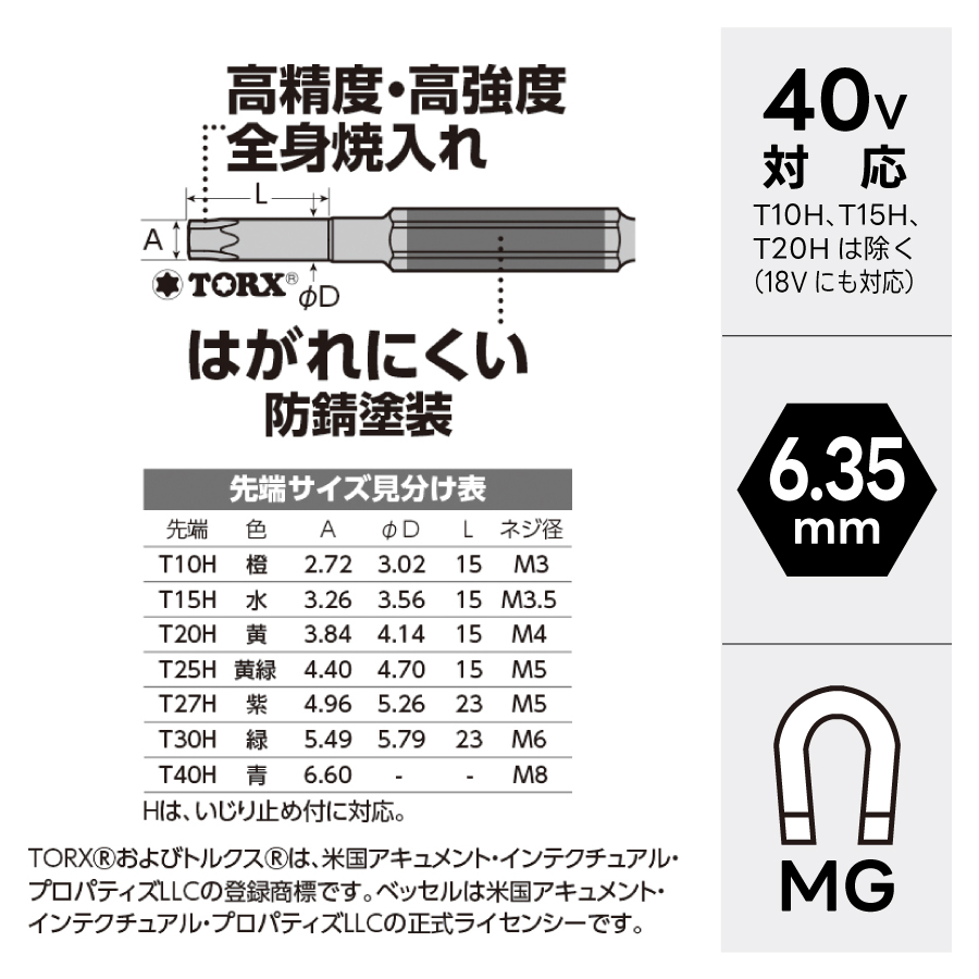 片頭トルクス剛彩ビット