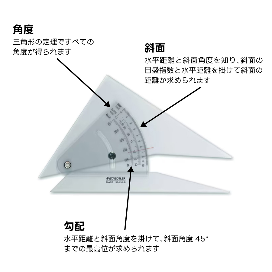 ステッドラー三角定規