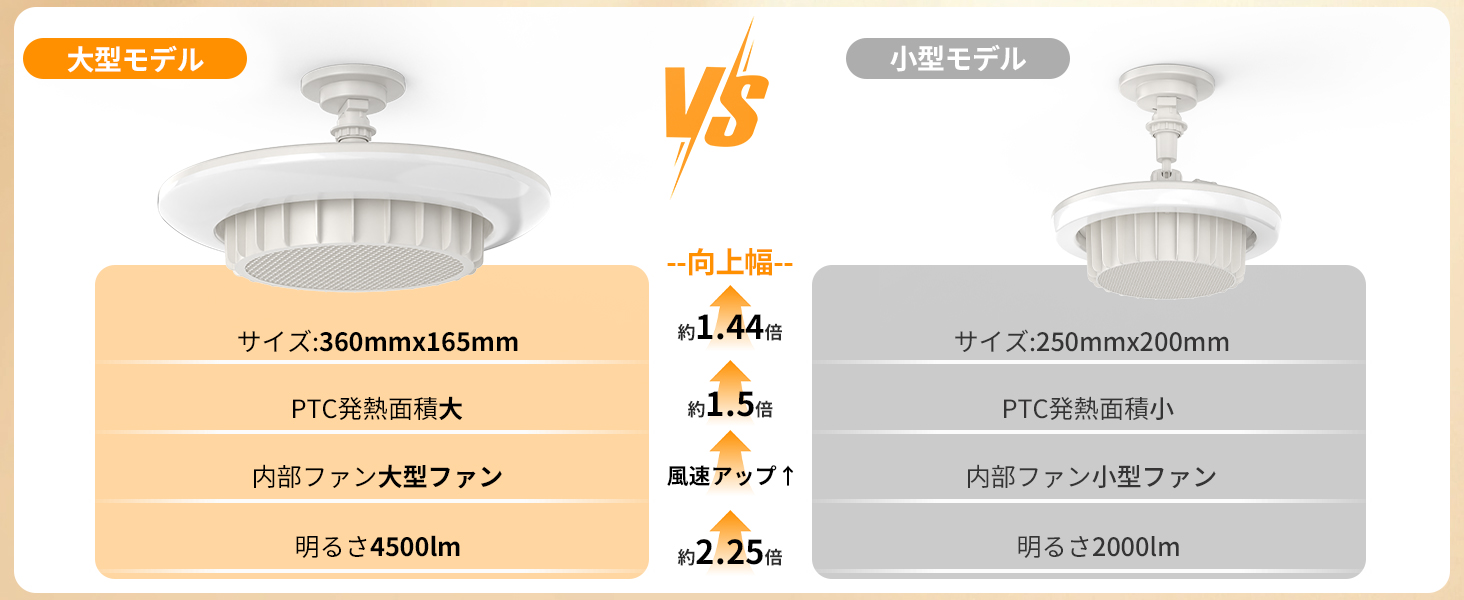 大型モデル 天井ファンヒーターライト 一台三役【実用新案登録.PSE認証