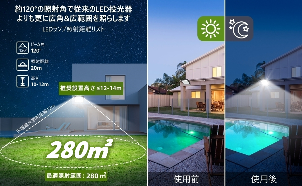 500W/55000L【最強の超爆光.超薄型】投光器 屋外作業灯 ledライト IP66