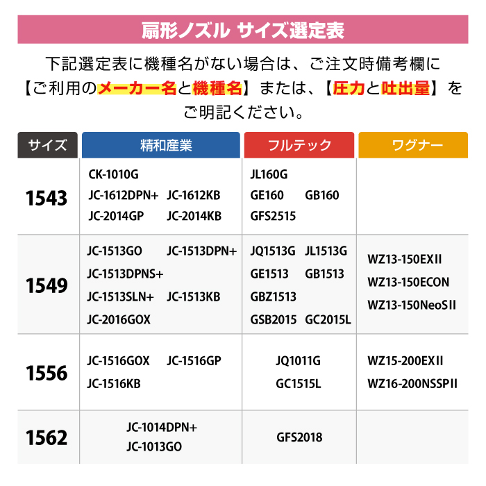 洗浄ガン用ランス カプラ・オス付 LC-0＆扇型ノズル15° セット