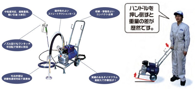 スーパー60説明