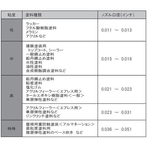 チップ選定表