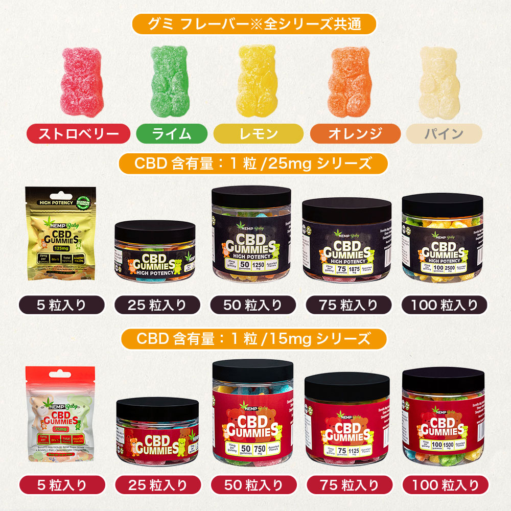 激安/新作 内容量 HEMP Gummies 25粒 25mg Baby 1粒 グミ ブロードスペクトラム 含有量 625mg CBD ヘンプベイビー  グミ、ジェリービーンス