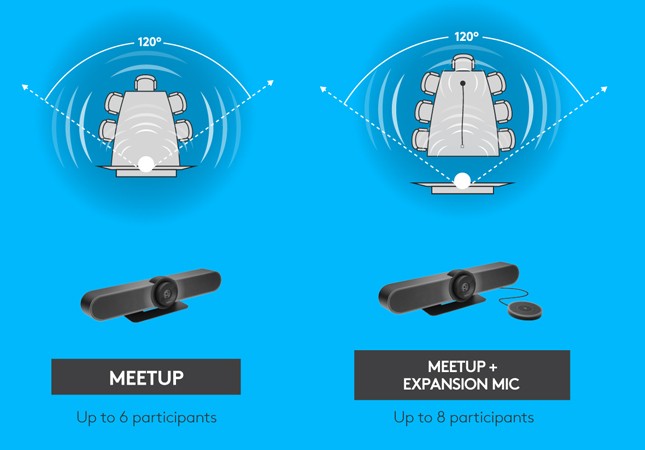 のセールの時期 ロジクール Webカメラ兼スピーカーフォン MeetUp Meet-up 公式サイト格安セール -likeit.ma