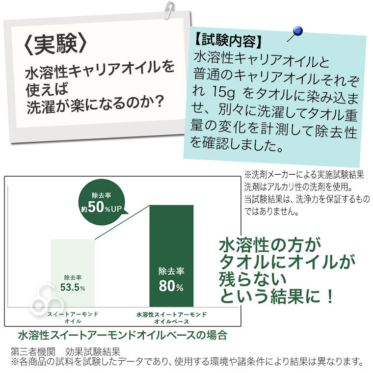 フレーバーライフ 水溶性キャリアオイル スイートアーモンドオイル