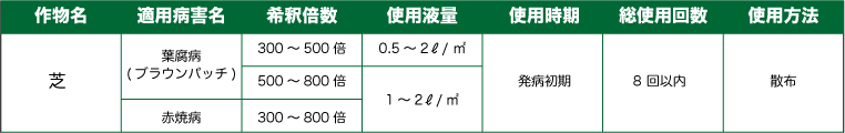 芝生 殺菌剤 サンケイ オーソサイド水和剤50g 4975292050612 :4975292050612:サンワショッピング - 通販 -  Yahoo!ショッピング