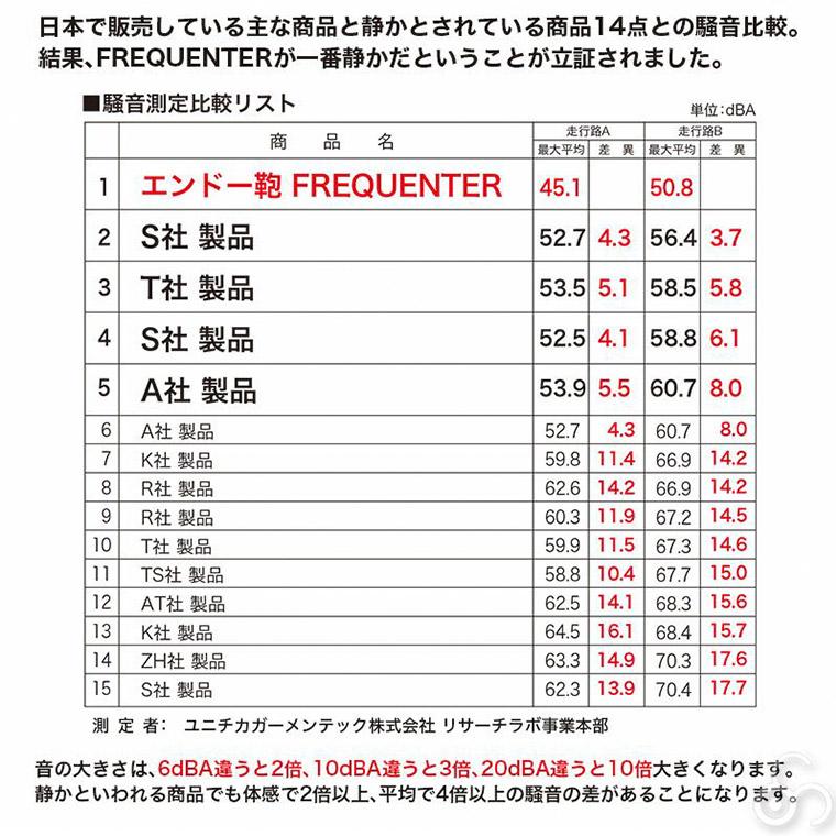 スーツケース フリクエンター LIEVE リエーヴェ 4輪キャリー(L) 68.5cm 98L 7から8泊 静音 軽量 キャリーケース TSAロック ハードタイプ 1-253｜sun-wa｜16