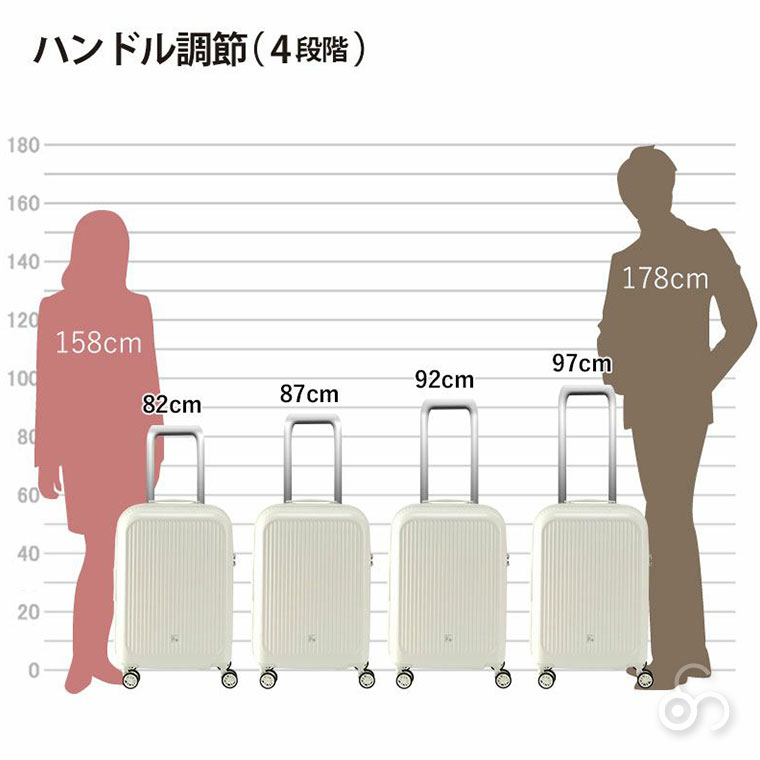 フリクエンター AURA 4輪キャリーS 1-510 キャリーケース スーツケース 軽量 静音 LLCの画像