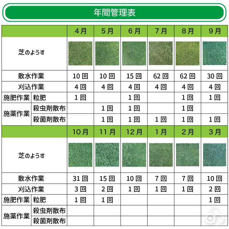 年間管理表