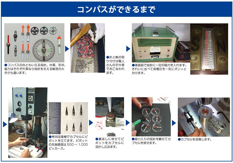 ストア 中林製作所 BOHKEN CLUB リストコンパス C-10 imrc.jp