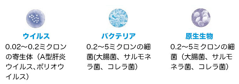 携帯用浄水器 カタダイン ポケット セラミックフィルター 遭難 災害