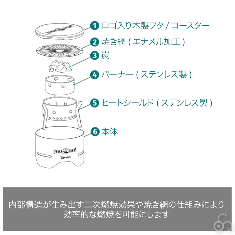 FEUER HAND（フュアハンド） タンバー TAMBER BBQ グリル 炭火