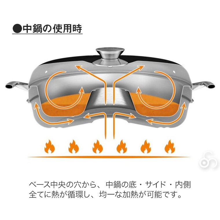 ペトロマックス キャンプオーブン 2L CAMP-OVEN キャセロール オーブン 鍋 13972