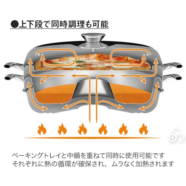 ペトロマックス キャンプオーブン 2L CAMP-OVEN キャセロール オーブン 鍋 13972