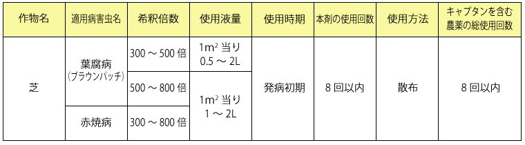 オーソサイド水和剤 芝適用表