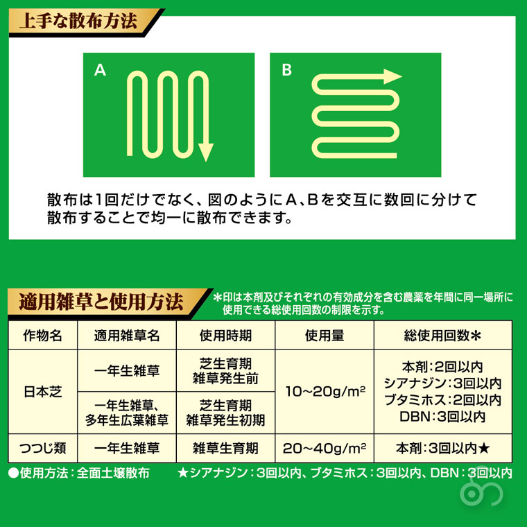 芝生 除草剤 マイターフ シバニードロング粒剤 1.4? 4975292604853