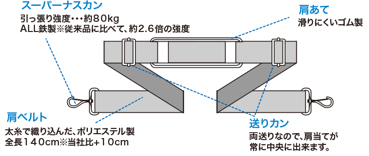 NEOPRO MULTI キャリーバッグ専用キャスター交換キット 2-049