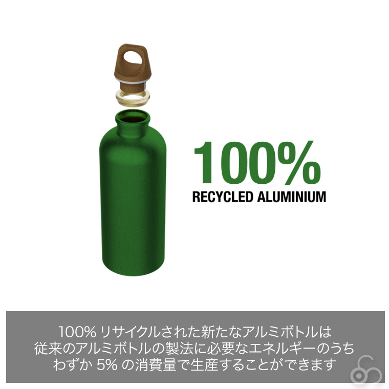 SIGG（シグ） 旧商品 マイプラネット 1.0L 水筒 マグボトル リサイクル