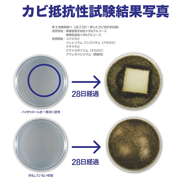 除菌剤 抗菌剤 バイオトロール サーフェス サニタイザー 濃縮8倍 希釈