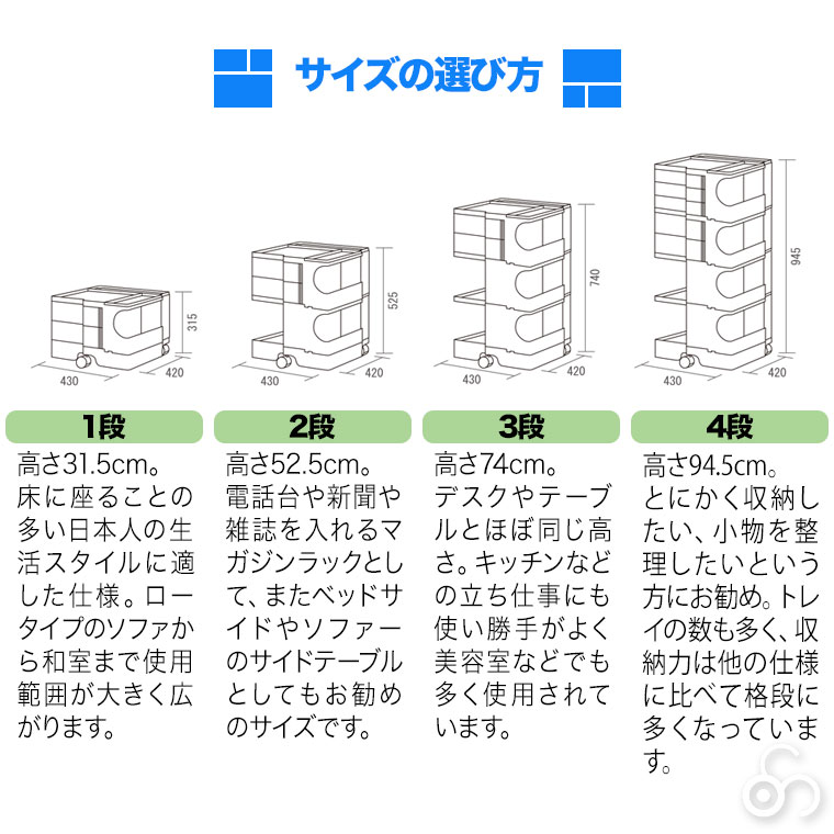 B-LINE（ビーライン） ボビーワゴン 4段4トレイ (正規保証2年