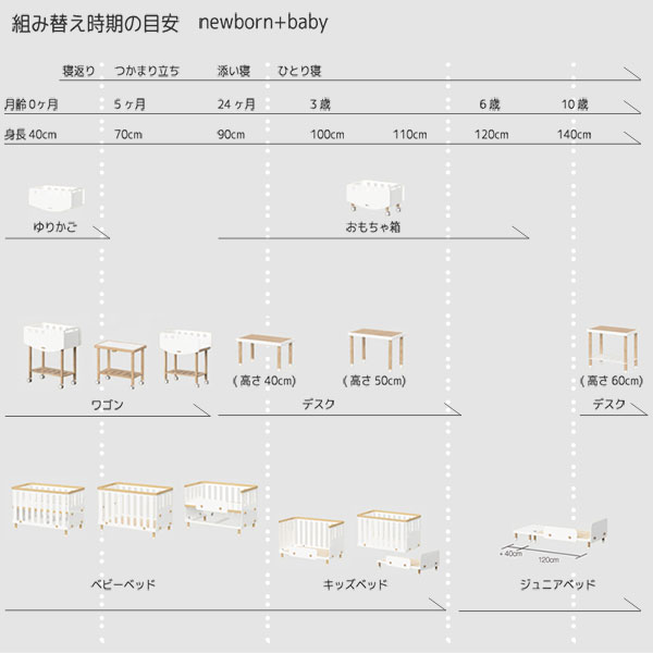 HOPPL (クーポン利用で3%OFF) bebed newborn べベッド ニュー
