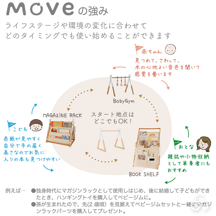 HOPPL ホップル ベビートイライン Move マガジンラック ブックシェルフ ベビージム BGS-MGRset 本棚 絵本ラック 木製 コンパクト