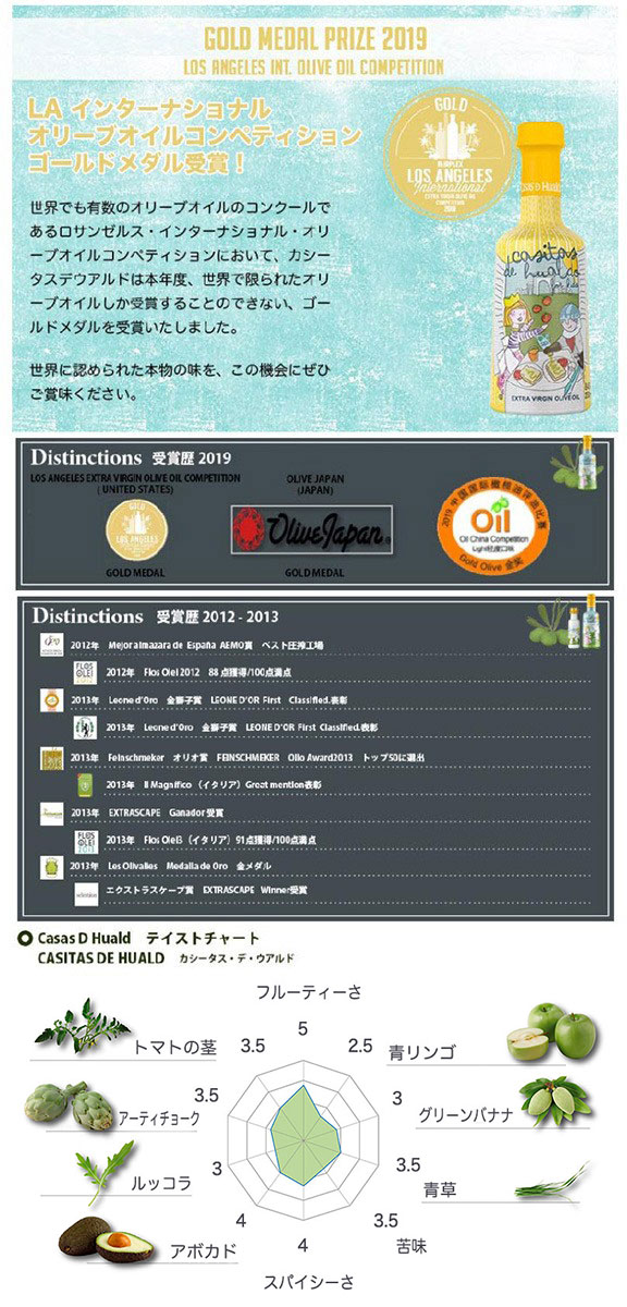 受賞歴