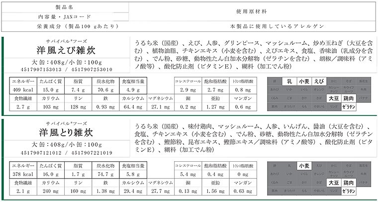 成分表