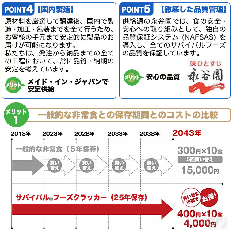 非常食　詰合せ　2027年まで 10000円相当 非常食 The Next Dekade 10年保存クッキー（プレーン味