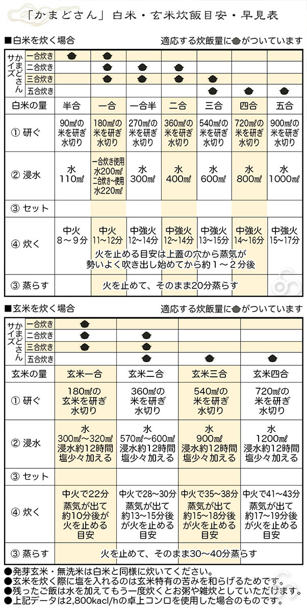 長谷園 伊賀焼 かまどさん 三合炊き 直火専用 CT-01 送料無料