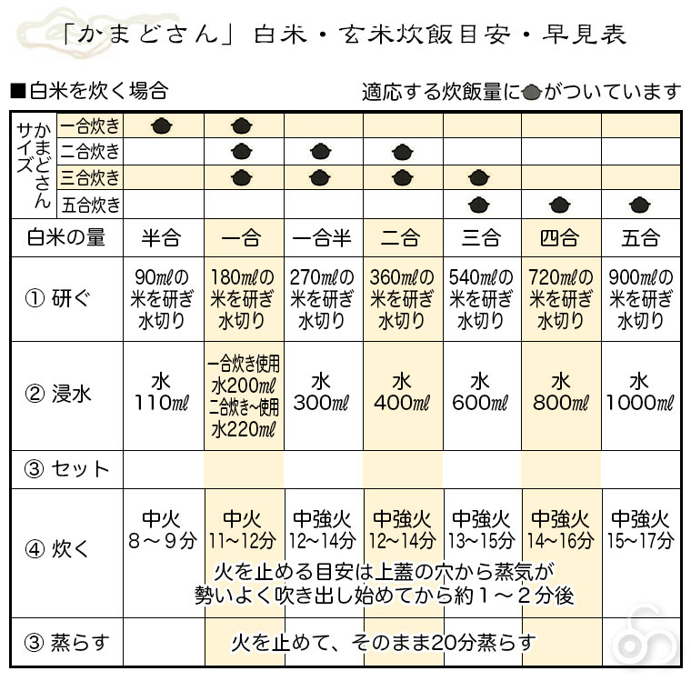 「かまどさん」基本のごはんの炊き方