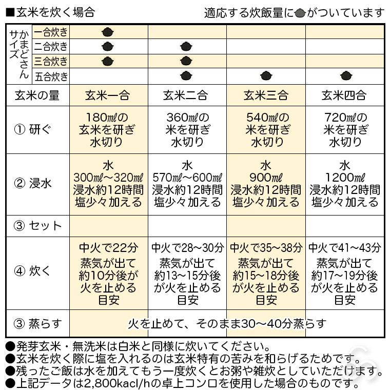 「かまどさん」基本のごはんの炊き方