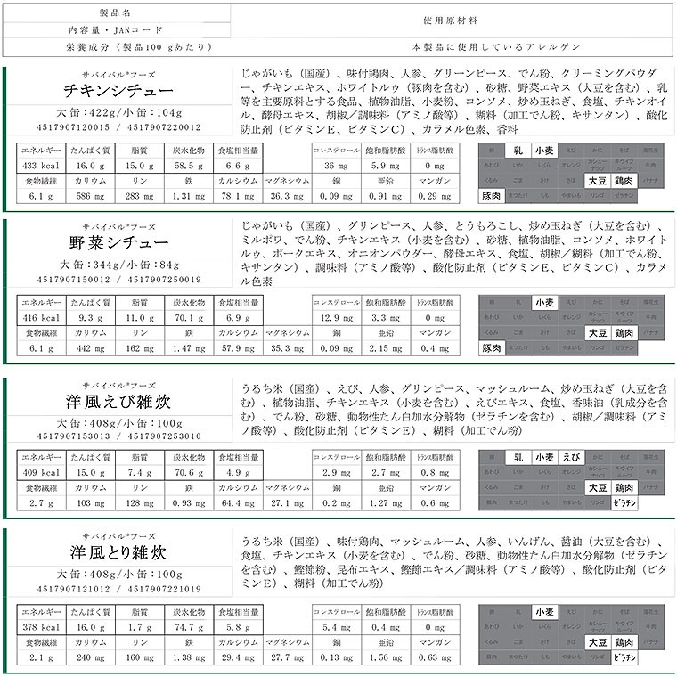 成分表