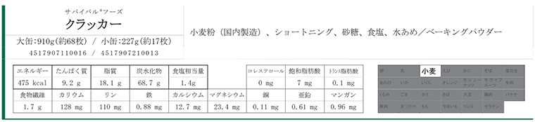 成分表